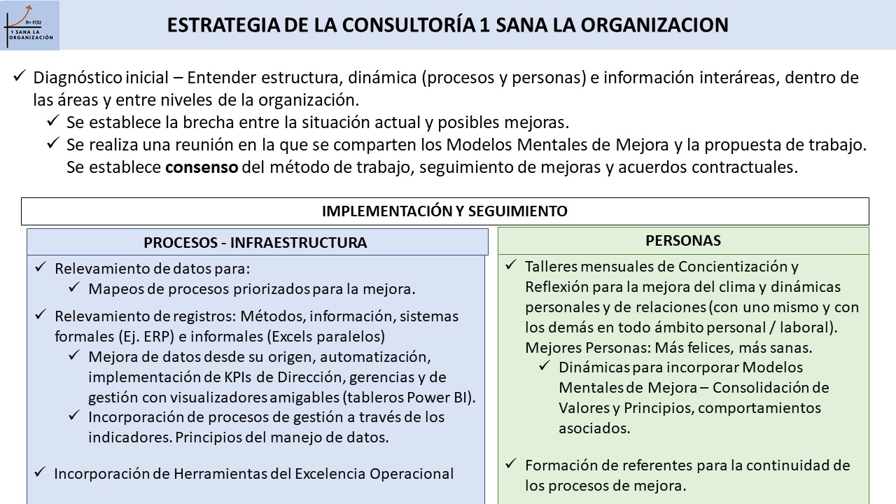 Estrategia de la consultoría - banner
